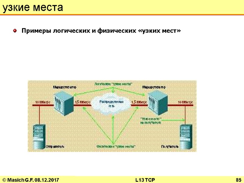 © Masich G.F. 08.12.2017 L13 TCP 85 узкие места Примеры логических и физических «узких